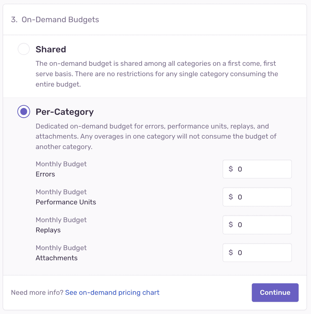 On-Demand Budgets settings in Subscriptions