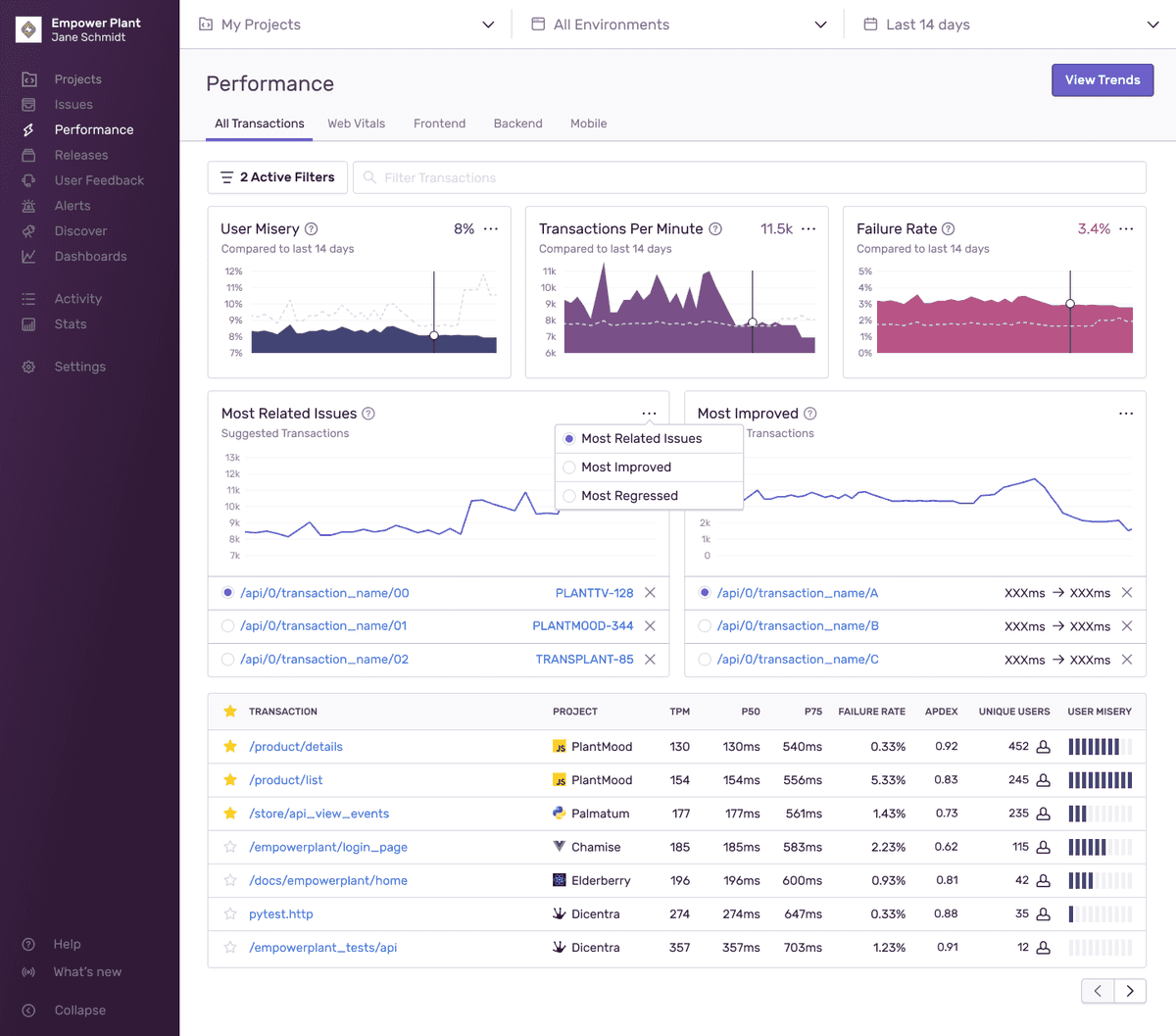 Performance homepage with All Transactions tab selected.