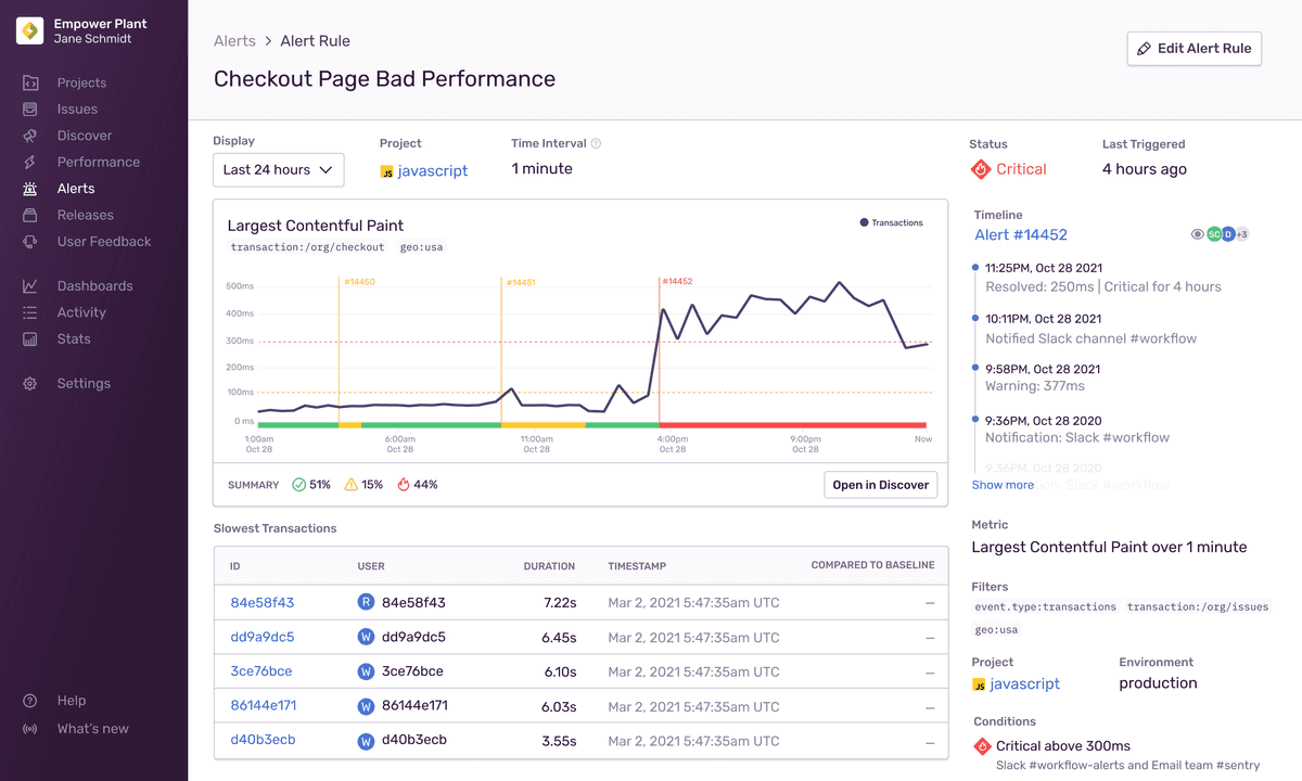 Alert details illustrates a graph showing the performance of a transaction over time.