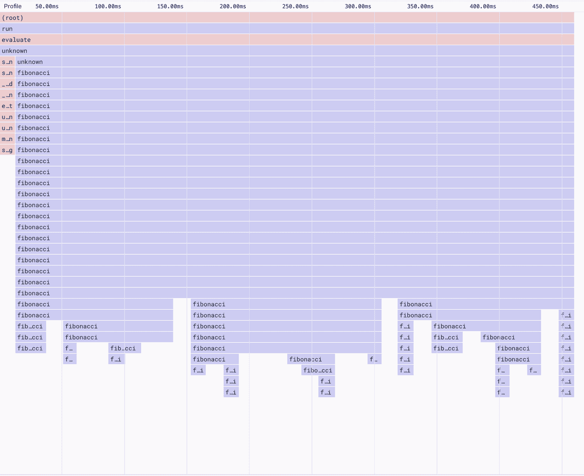 A flame chart showing a program that generates the fibonacci sequence
