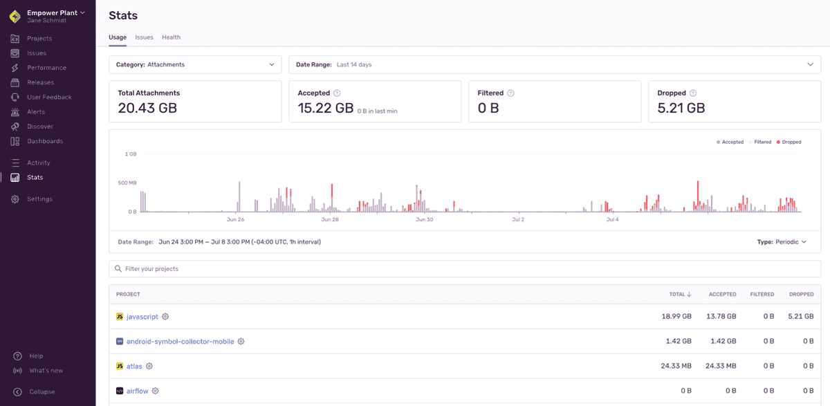 Overview of Usage Stats page