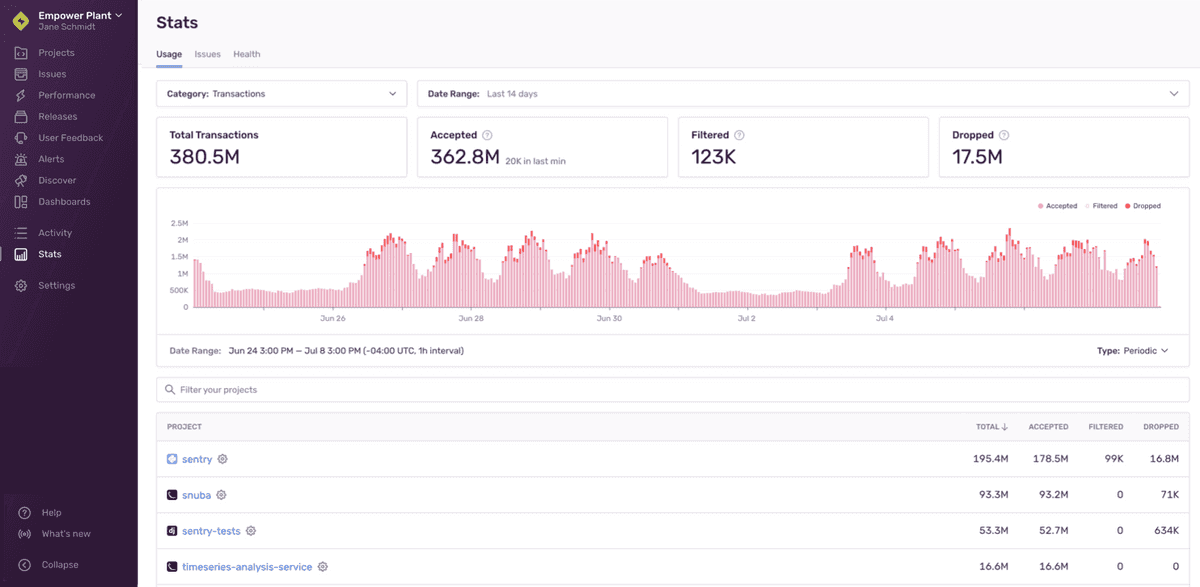 Usage Stats page showing transactions
